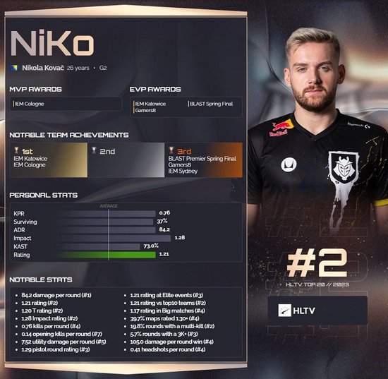 传闻：Lospa将加入 Fnatic 作为新辅助