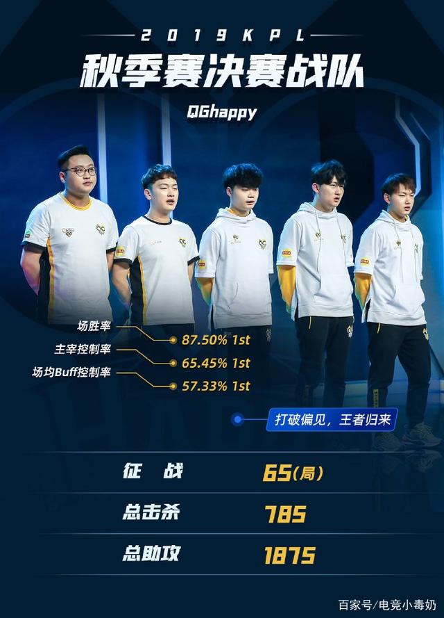 KT Rolster 击败 Generation Gaming Esports 进入 2025 年全球总决赛决赛